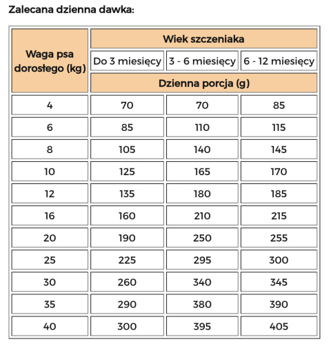 Primordial Dog Grain Free Puppy karma dla szczeniaka 2kg kurczak ryba morska Primordial Dog Grain Free Puppy karma dla szczeniaka 2kg kurczak ryba morska