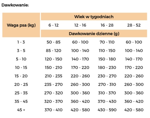 Wolfsblut Dog Wide Plain Puppy konina i bataty 2kg Wolfsblut Dog Wide Plain Puppy konina i bataty 2kg