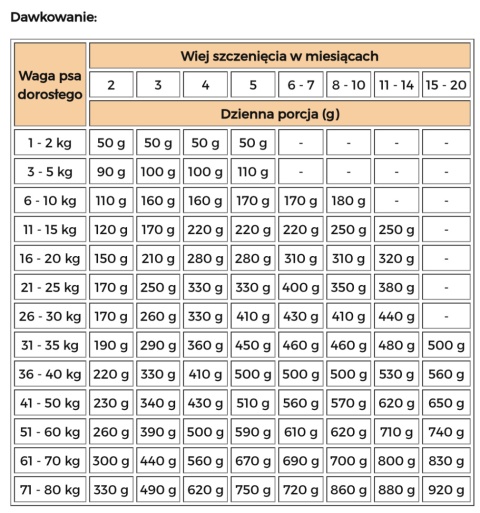 Wolfsblut Dog Wild Duck Puppy kaczka i bataty 2kg - dla szczeniaka Wolfsblut Dog Wild Duck Puppy kaczka i bataty 2kg - dla szczeniaka